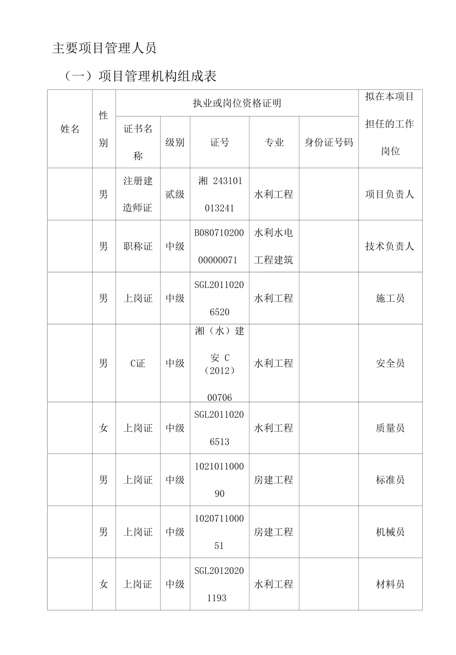 水利水电排洪渠工程施工资源配备计划方案.docx_第3页