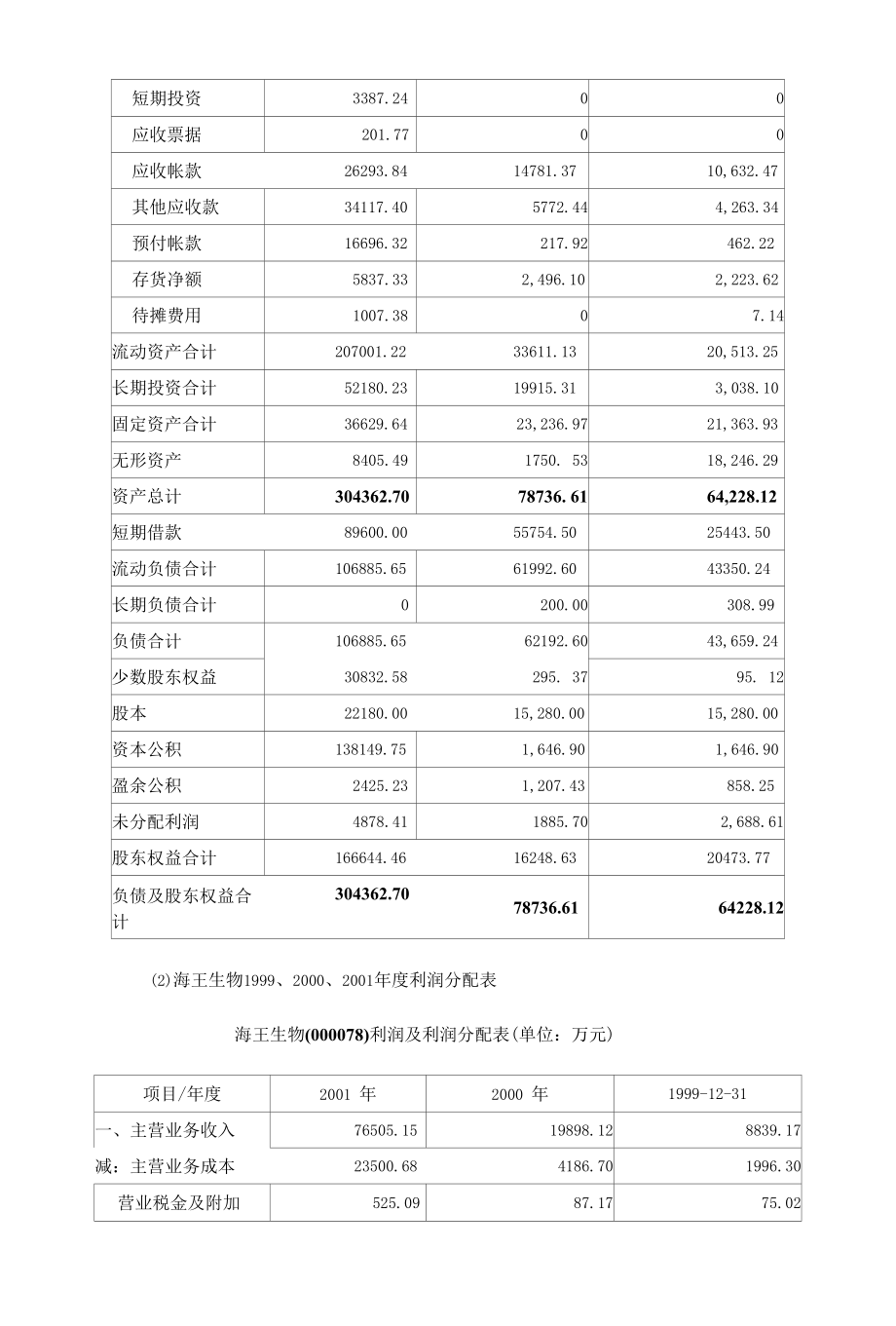 财务管理学-案例.docx_第3页