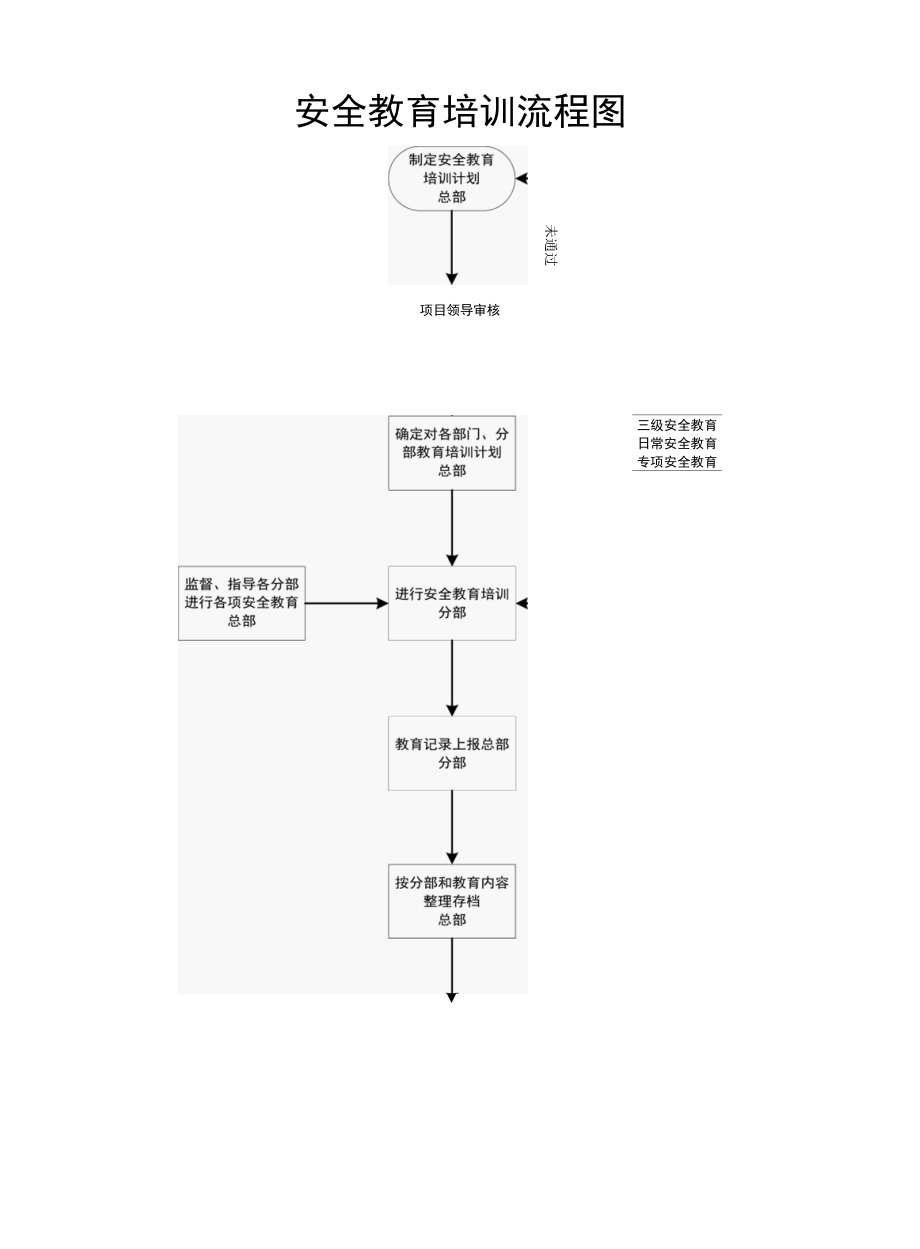 船员个人安全教育培训档案.docx_第3页