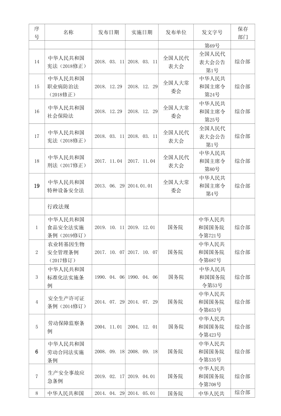 食品生产企业法律法规标准规范清单（2020年10月）.docx_第2页