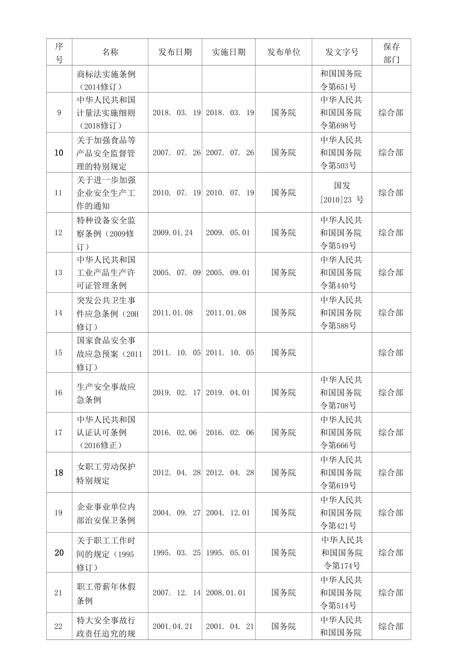 食品生产企业法律法规标准规范清单（2020年10月）.docx_第3页