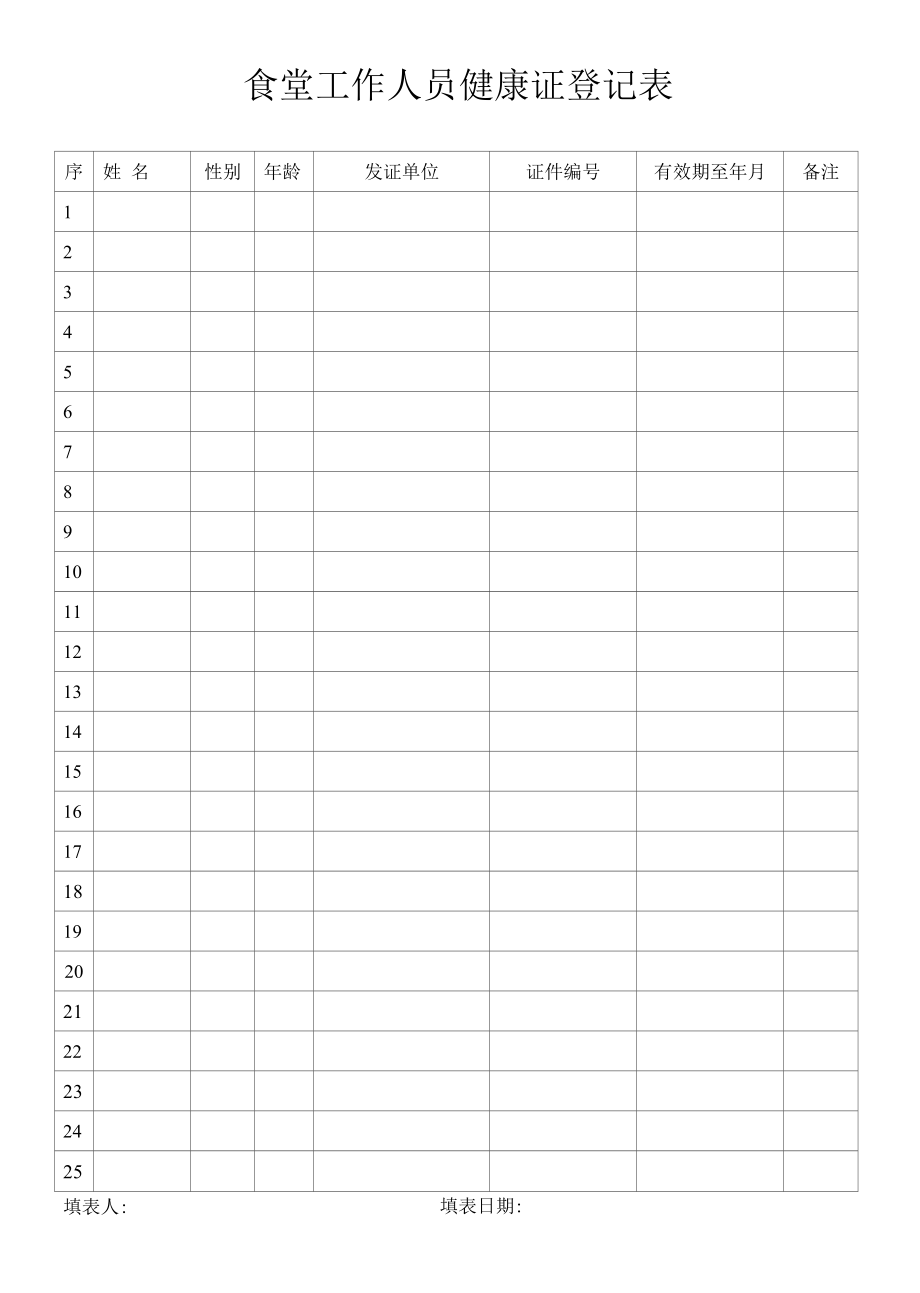 食堂工作人员健康证登记表.docx_第1页