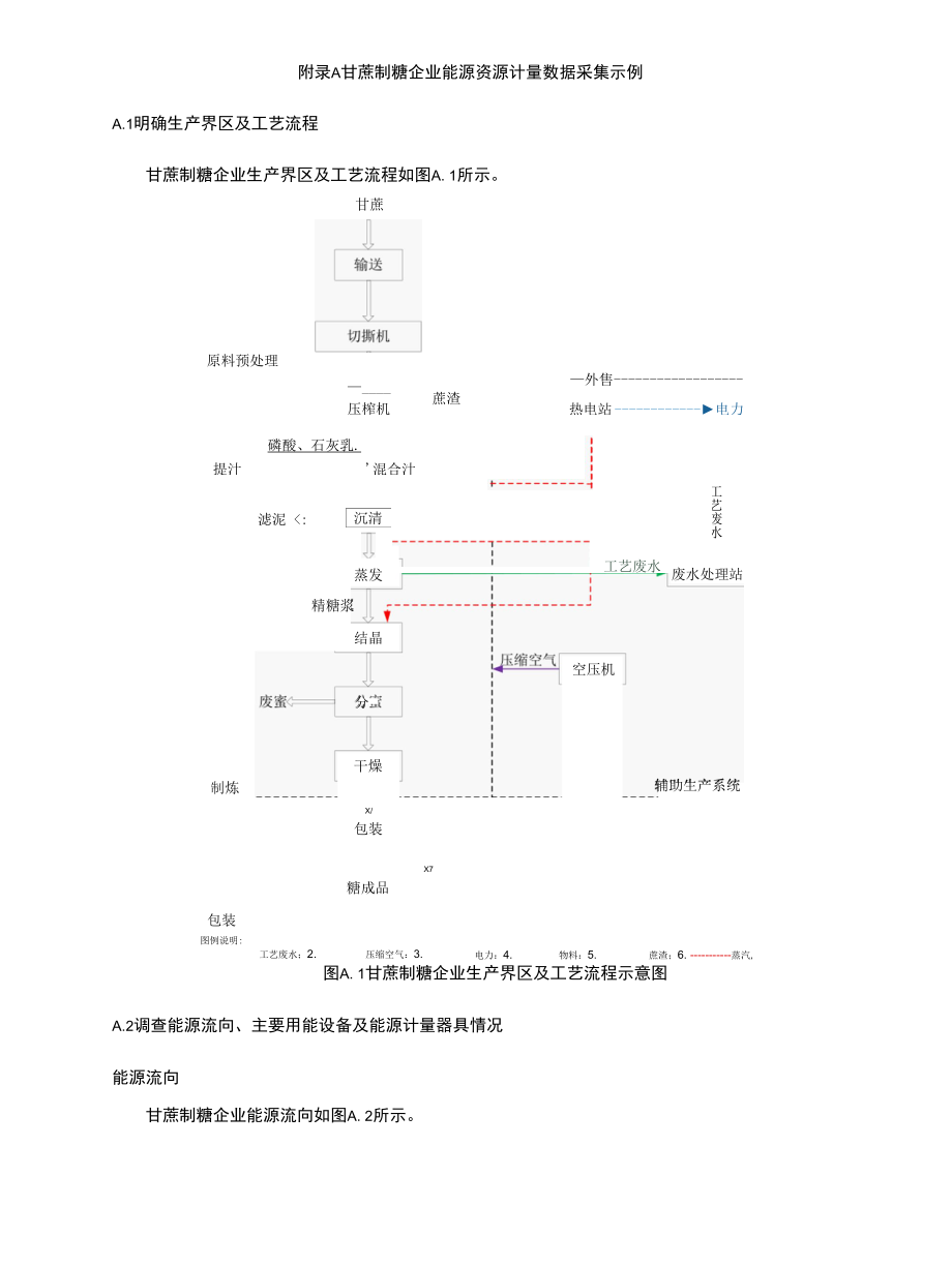 甘蔗制糖企业能源资源计量数据采集示例.docx_第1页