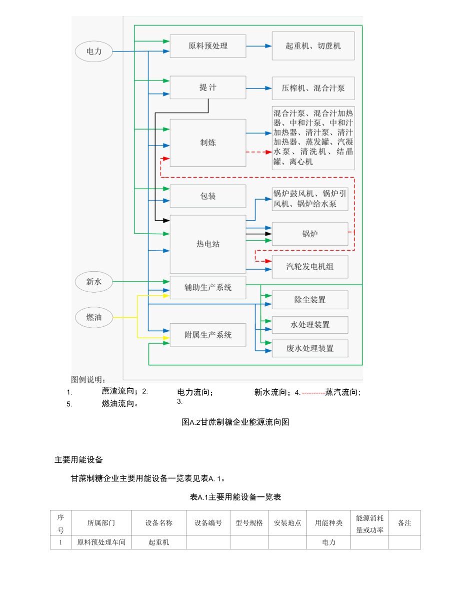 甘蔗制糖企业能源资源计量数据采集示例.docx_第2页