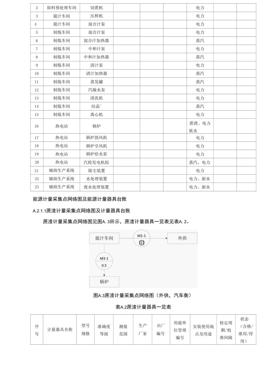 甘蔗制糖企业能源资源计量数据采集示例.docx_第3页