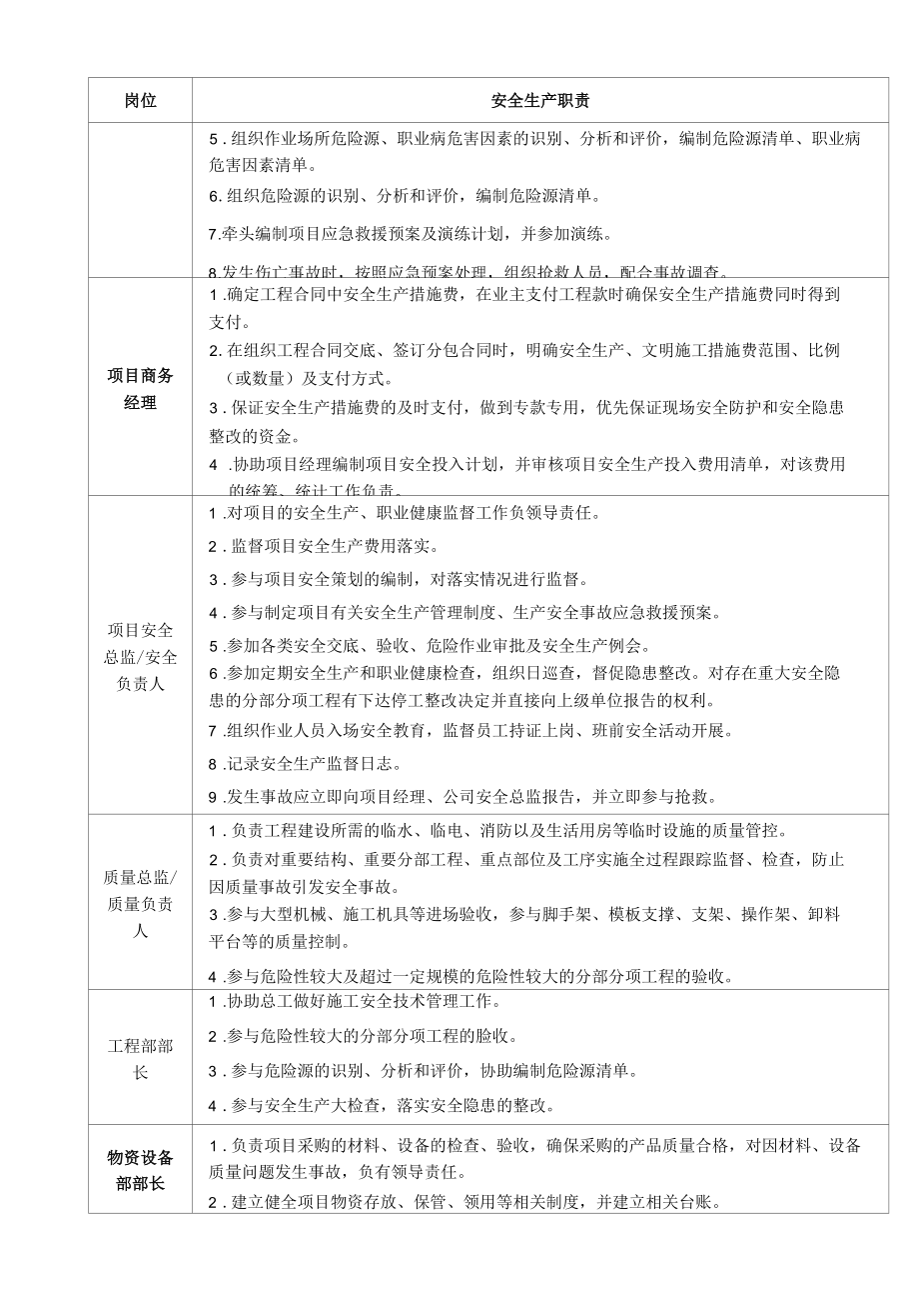 项目部各岗位和职能部门安全生产职责.docx_第2页