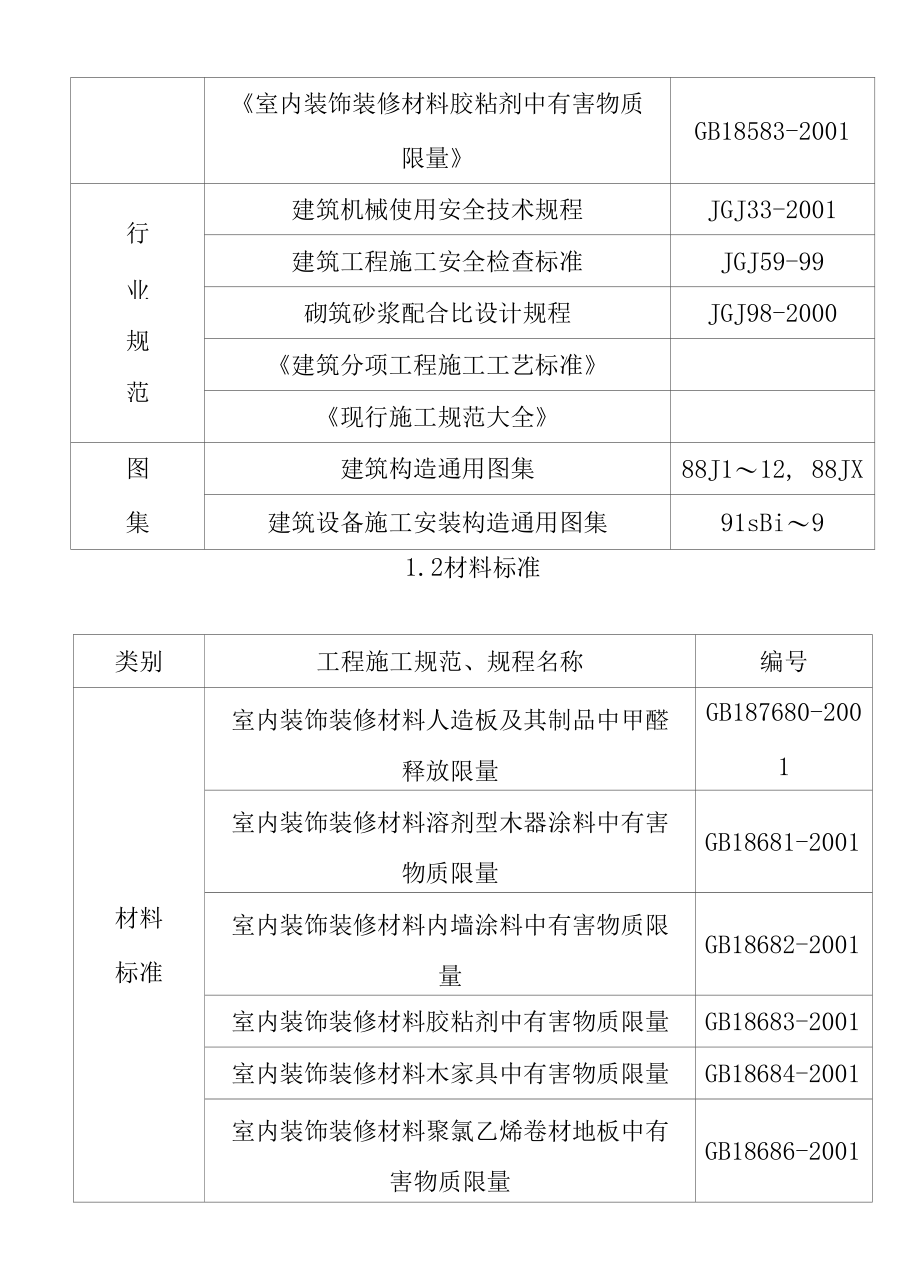 高层住宅土建精装修室外园林维修整改工程施工编制依据及综合说明.docx_第2页