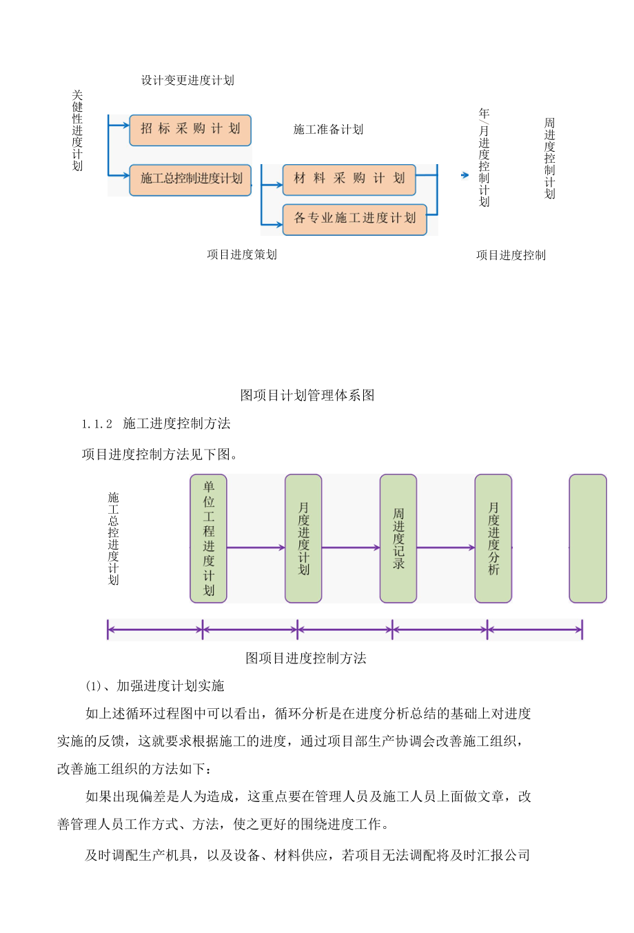 施工进度计划控制措施.docx_第2页