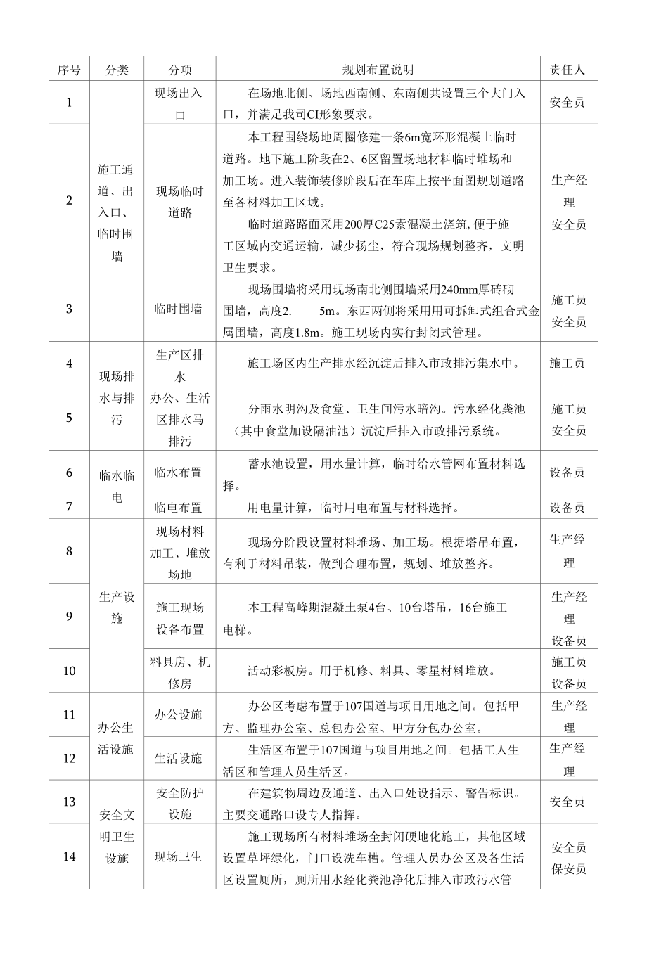 施工平面布置原则及主要内容.docx_第3页