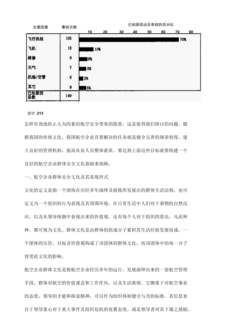 精心构建航空企业群体安全文化.docx_第2页