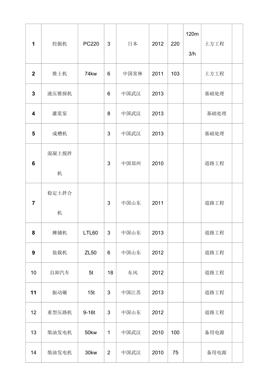 湿地水生态修复与保护工程资源配备计划方案.docx_第3页