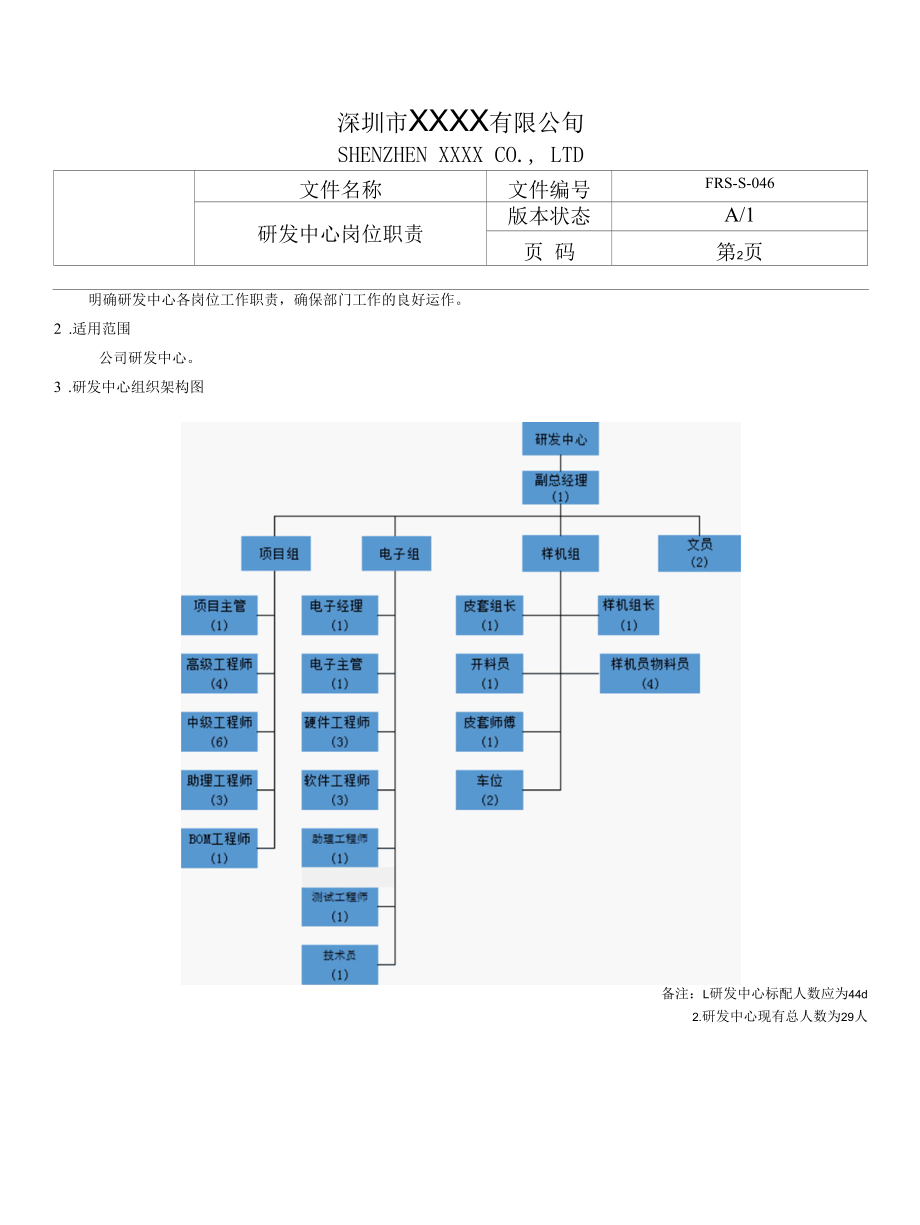 研发中心岗位职责2022.docx_第2页