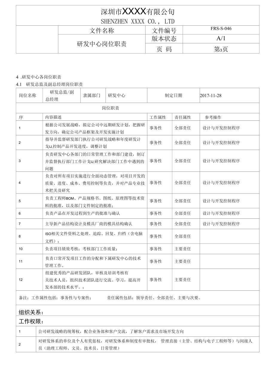 研发中心岗位职责2022.docx_第3页