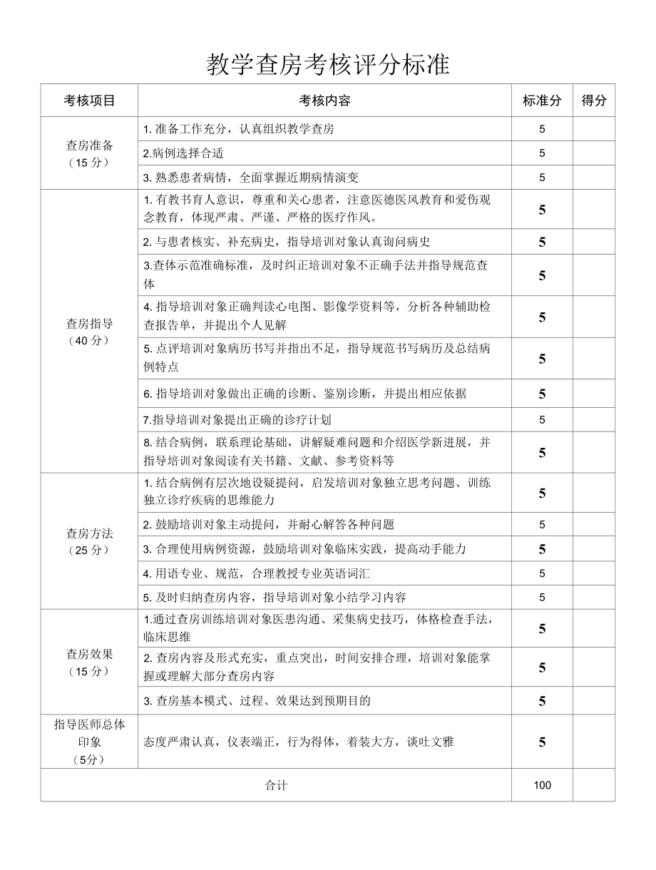 教学查房考核评分标准.docx_第1页