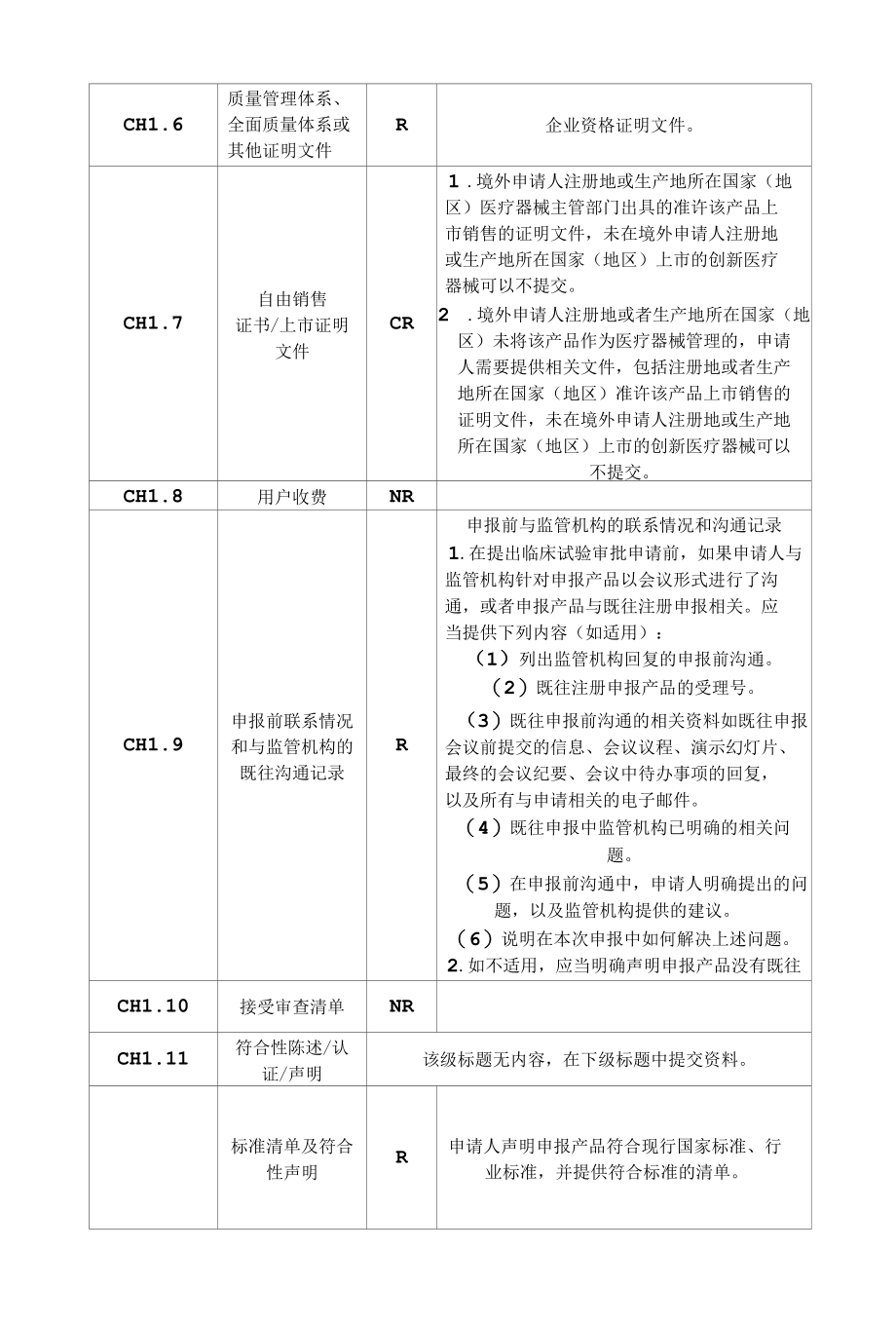 进口高风险医疗器械临床试验审批申报资料电子目录.docx_第2页