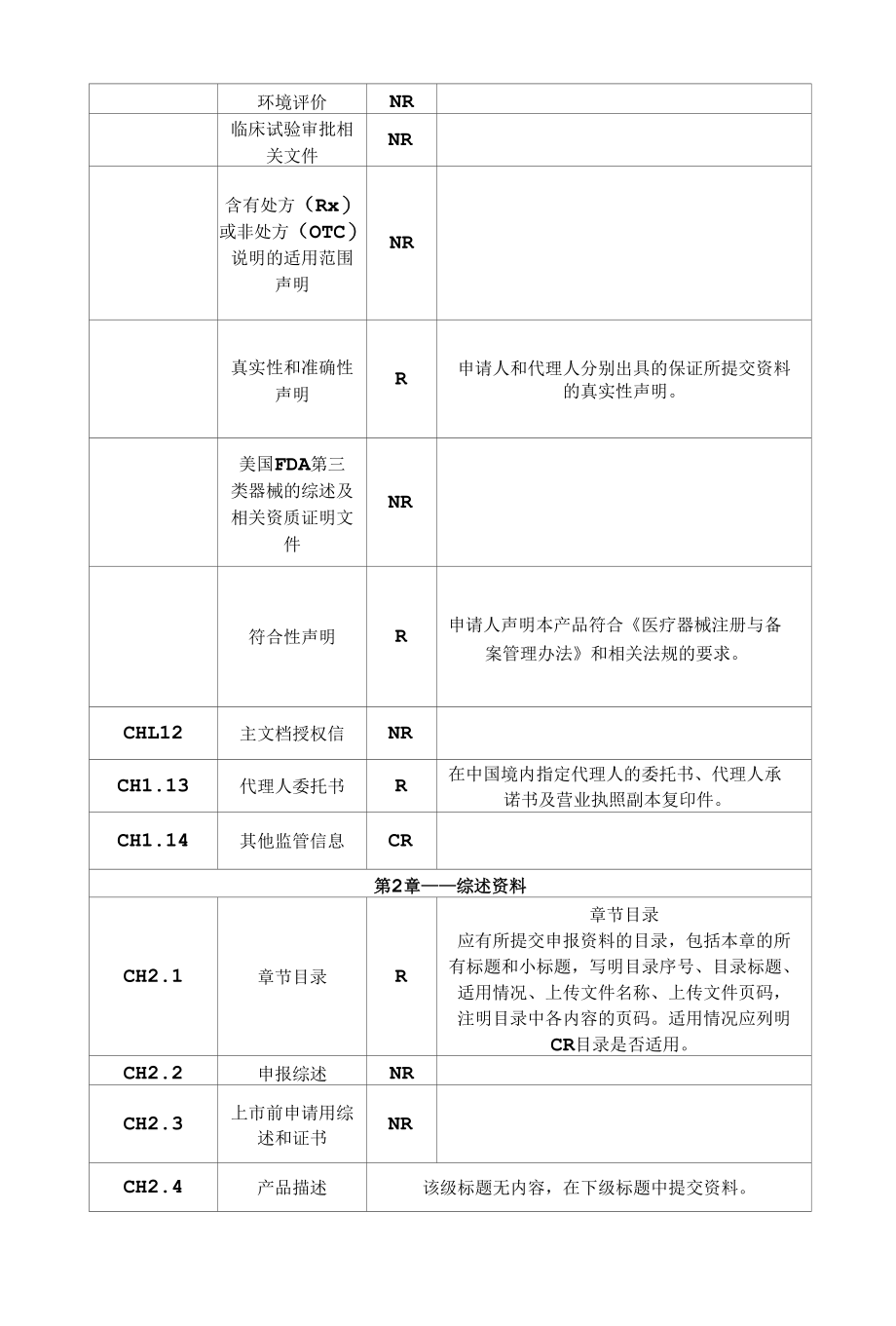 进口高风险医疗器械临床试验审批申报资料电子目录.docx_第3页