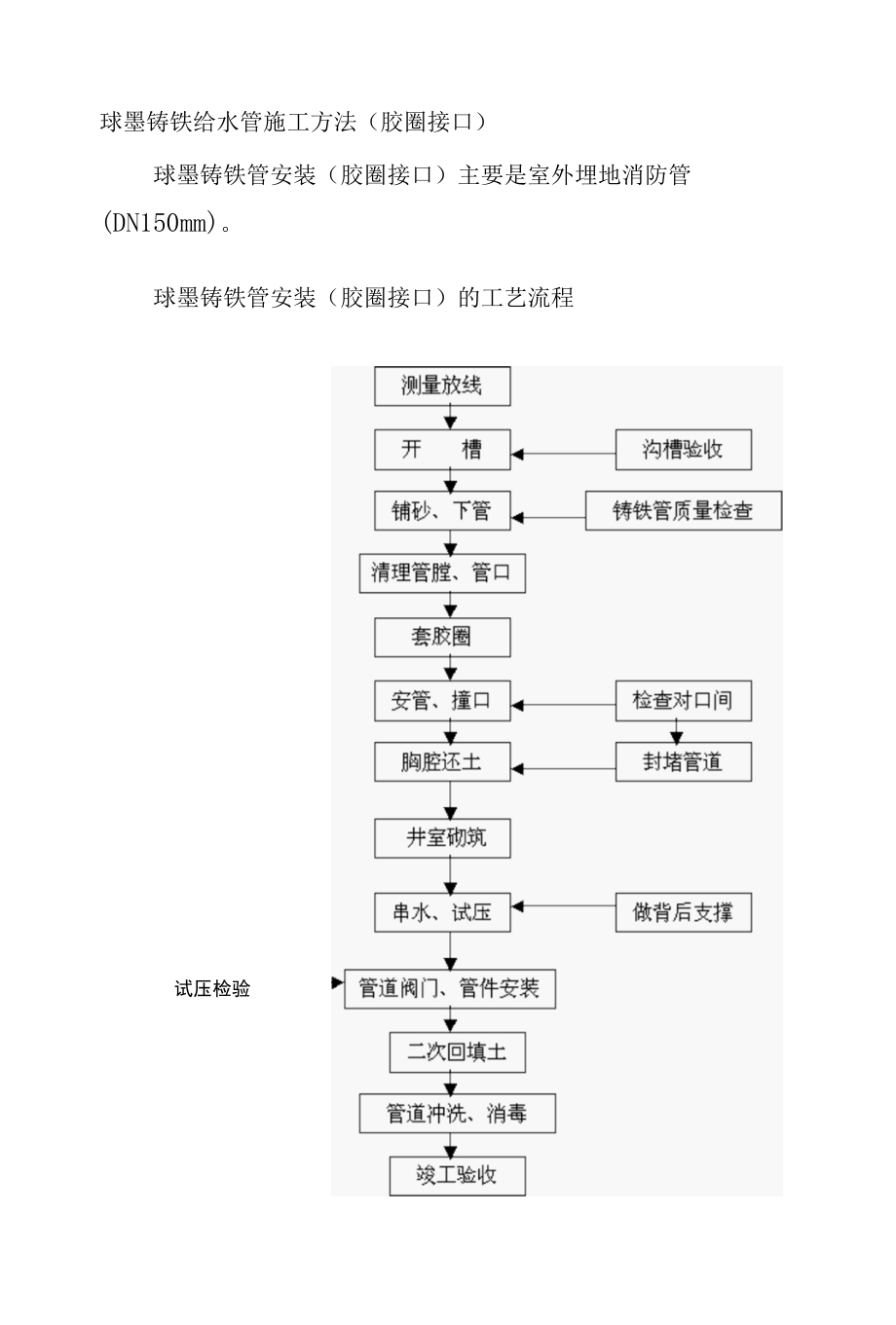 精编球墨铸铁管给水施工工艺资料.docx_第1页