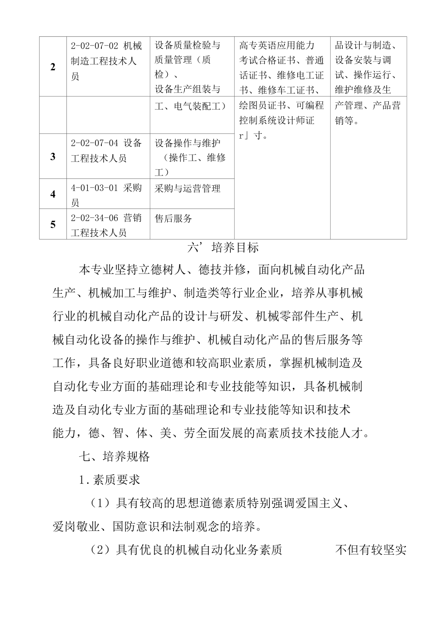 机械制造及自动化专业人才培养方案（高职）.docx_第2页