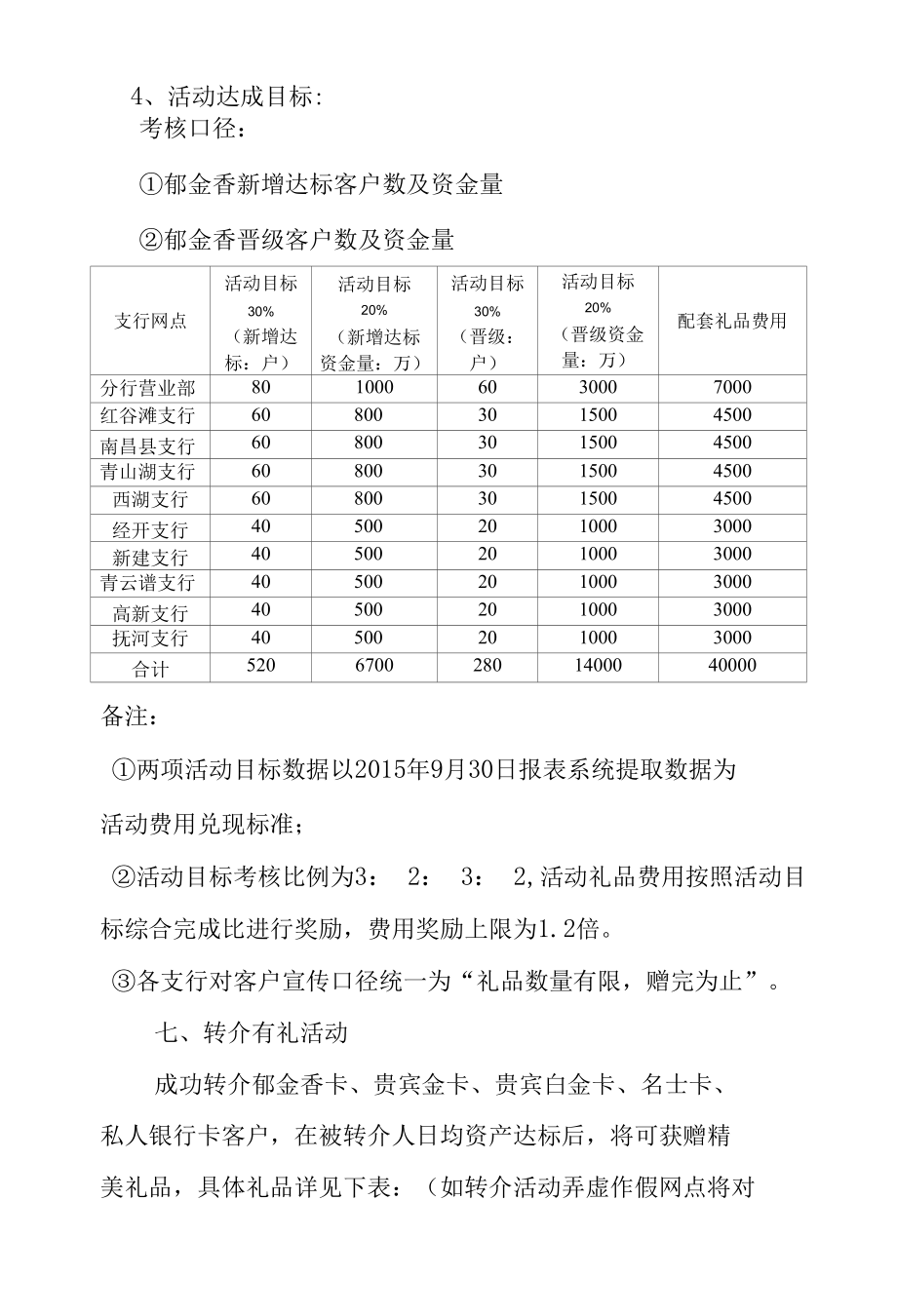 银行三季度专题营销方案计划.docx_第3页