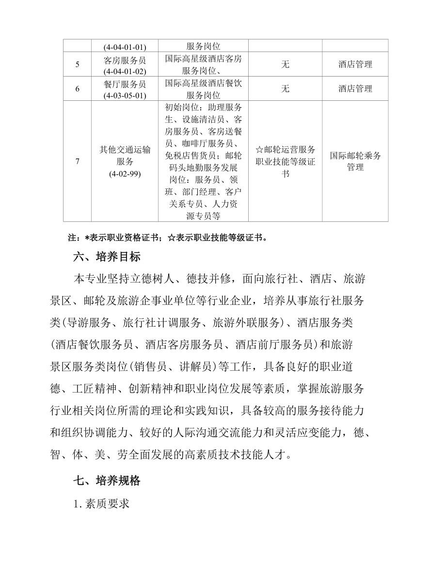 旅游管理专业人才培养方案（高职）.docx_第2页