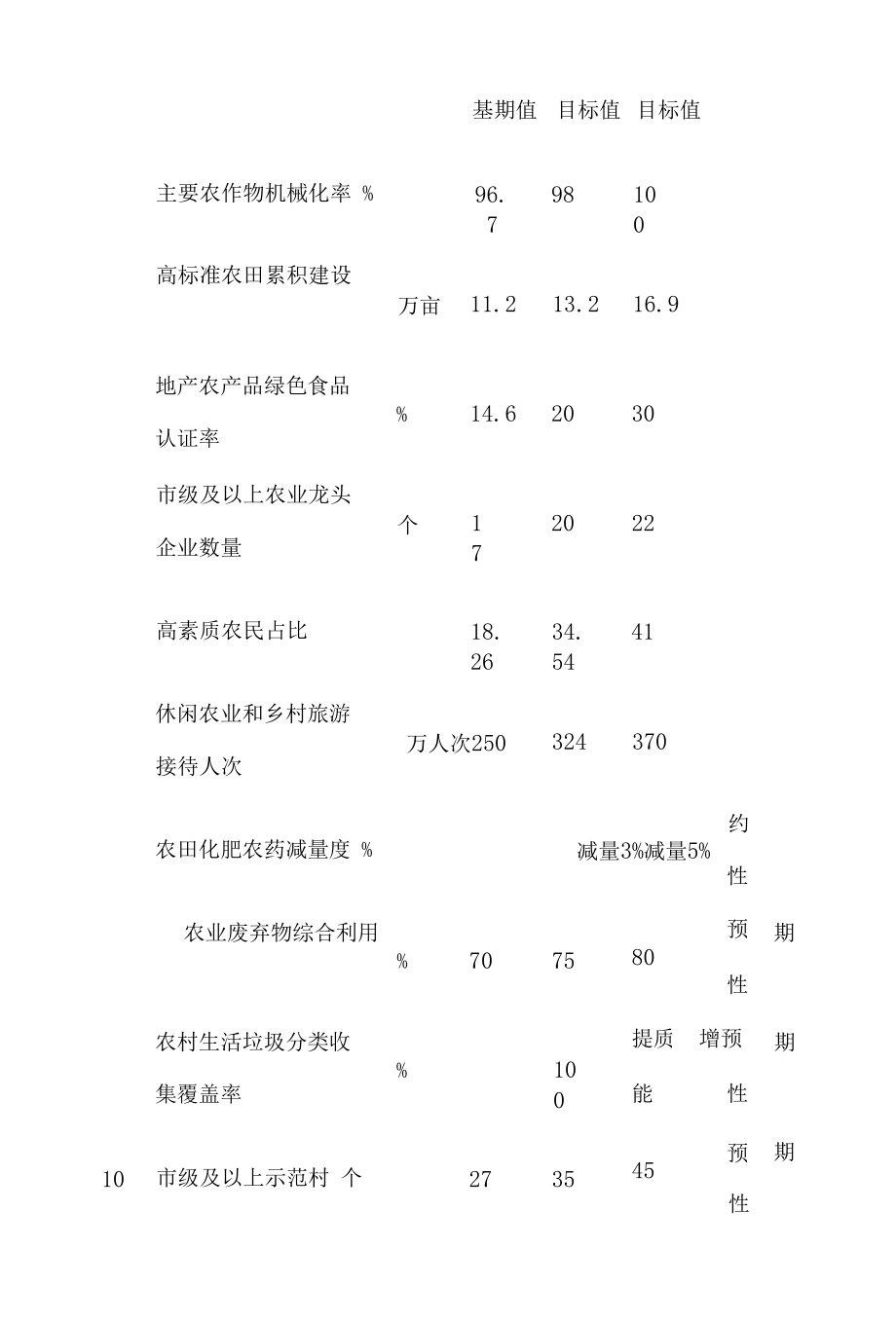 浦东新区乡村振兴“十四五”规划.docx_第2页