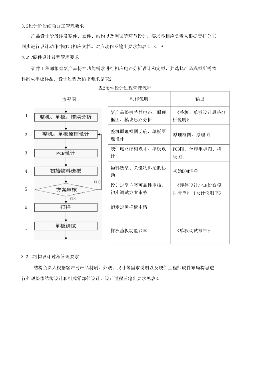 电子产品公司新产品开发管理流程.docx_第2页