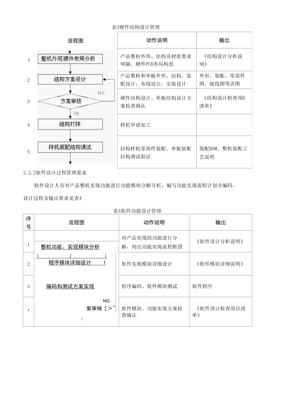 电子产品公司新产品开发管理流程.docx_第3页