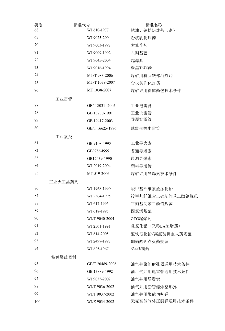 民爆行业主要标准目录.docx_第3页