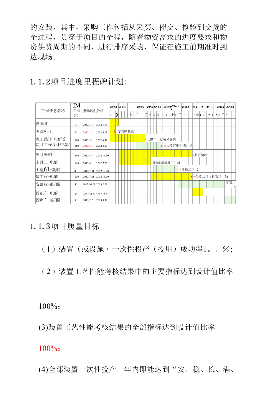 氯碱系统节能减排技改项目EPC总承包工程项目目标和范围.docx_第2页