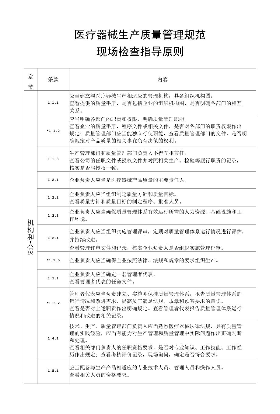 生产质量管理规范现场检查指导原则（普通+无菌+植入+诊断）.docx_第2页