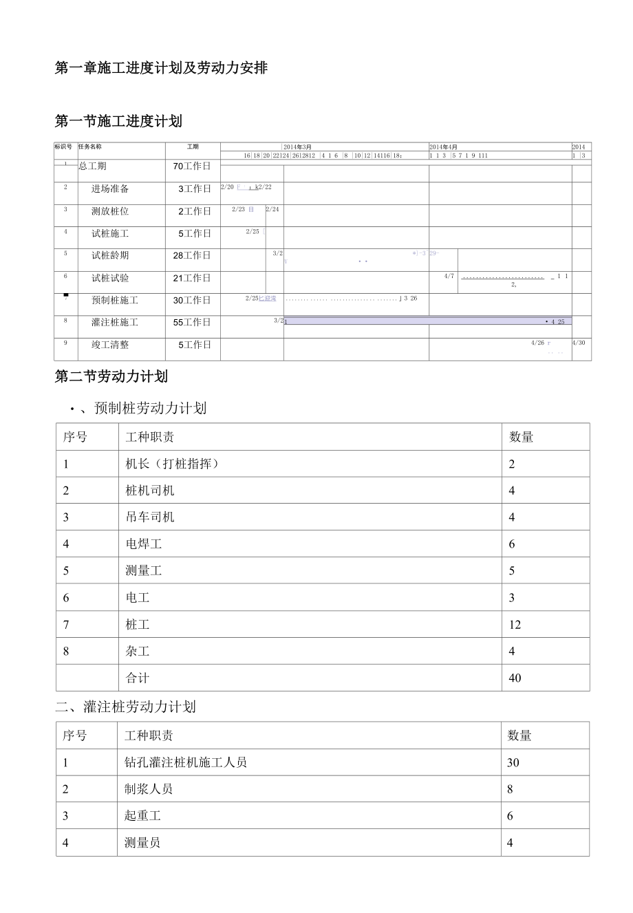 施工进度计划及劳动力安排 (2).docx_第1页