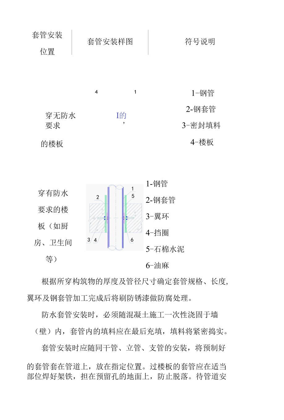 水暖维修改造零星工程施工方案.docx_第3页