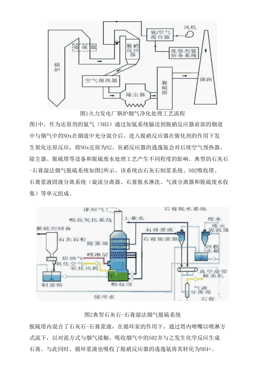 烟气脱硝逃逸氨的迁移转化及其对脱硫废水处理的影响.docx_第2页