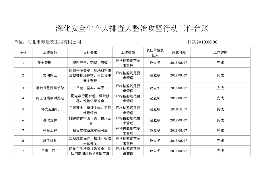 深化安全生产大排查大整治攻坚行动工作台账.docx_第2页