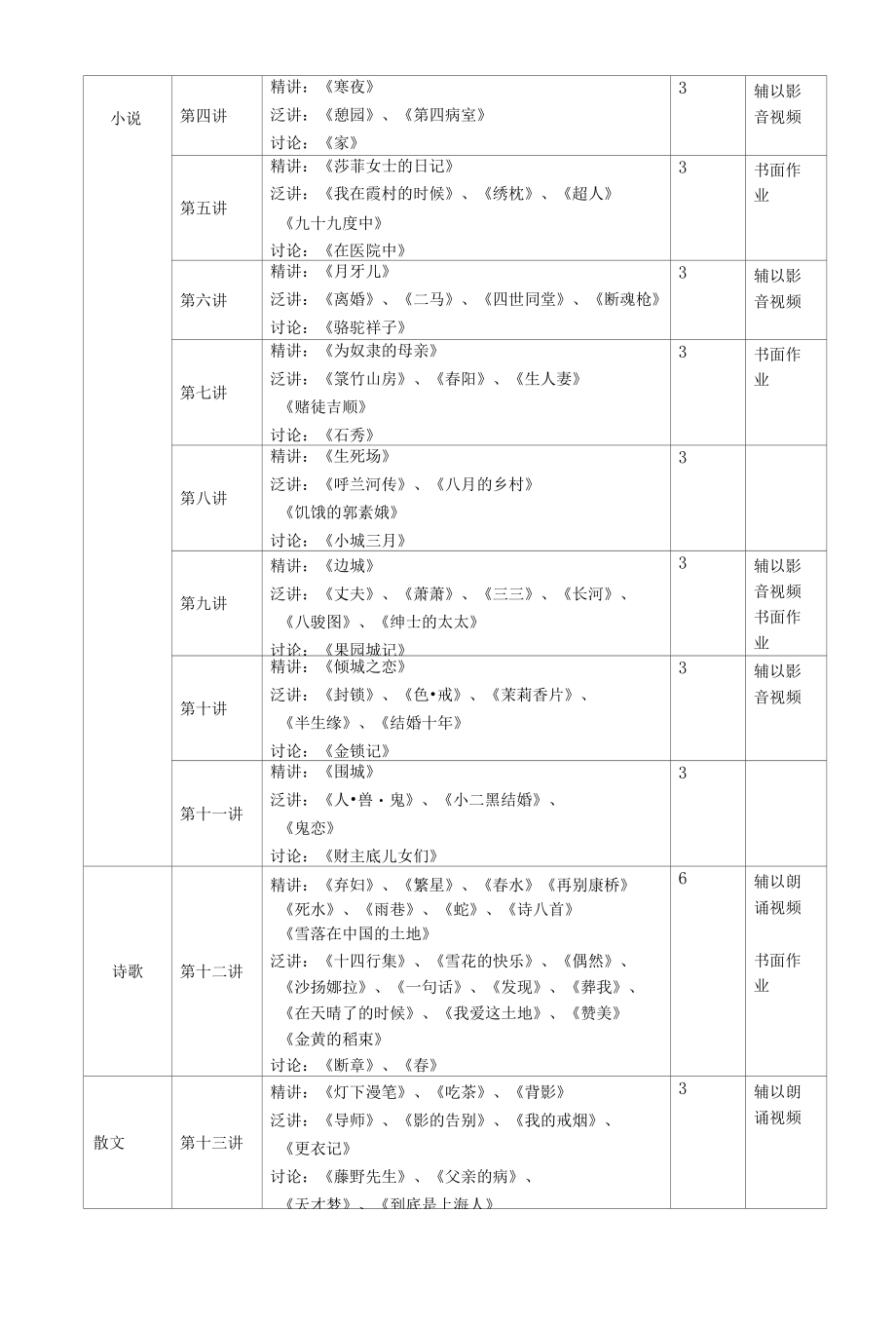 文学院2013版中国现当代文学作品选教学大纲.docx_第2页