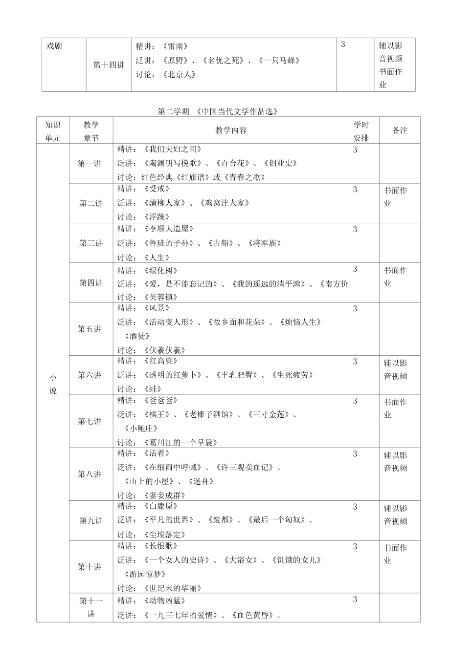 文学院2013版中国现当代文学作品选教学大纲.docx_第3页