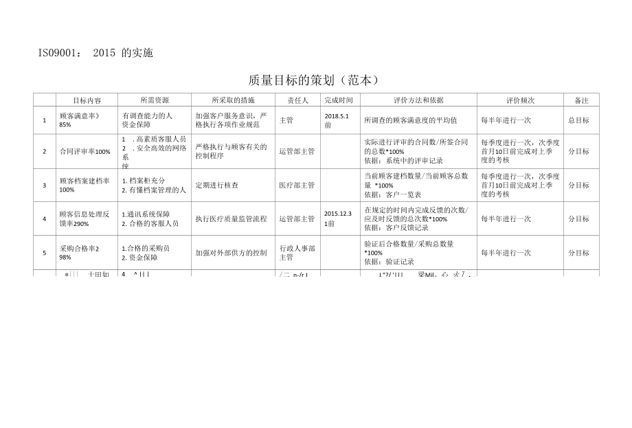 质量目标的策划.docx_第1页