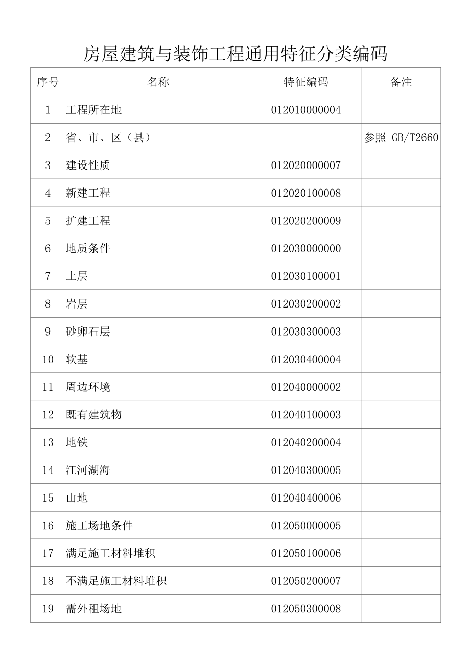 房屋建筑与装饰工程通用特征分类编码.docx_第1页