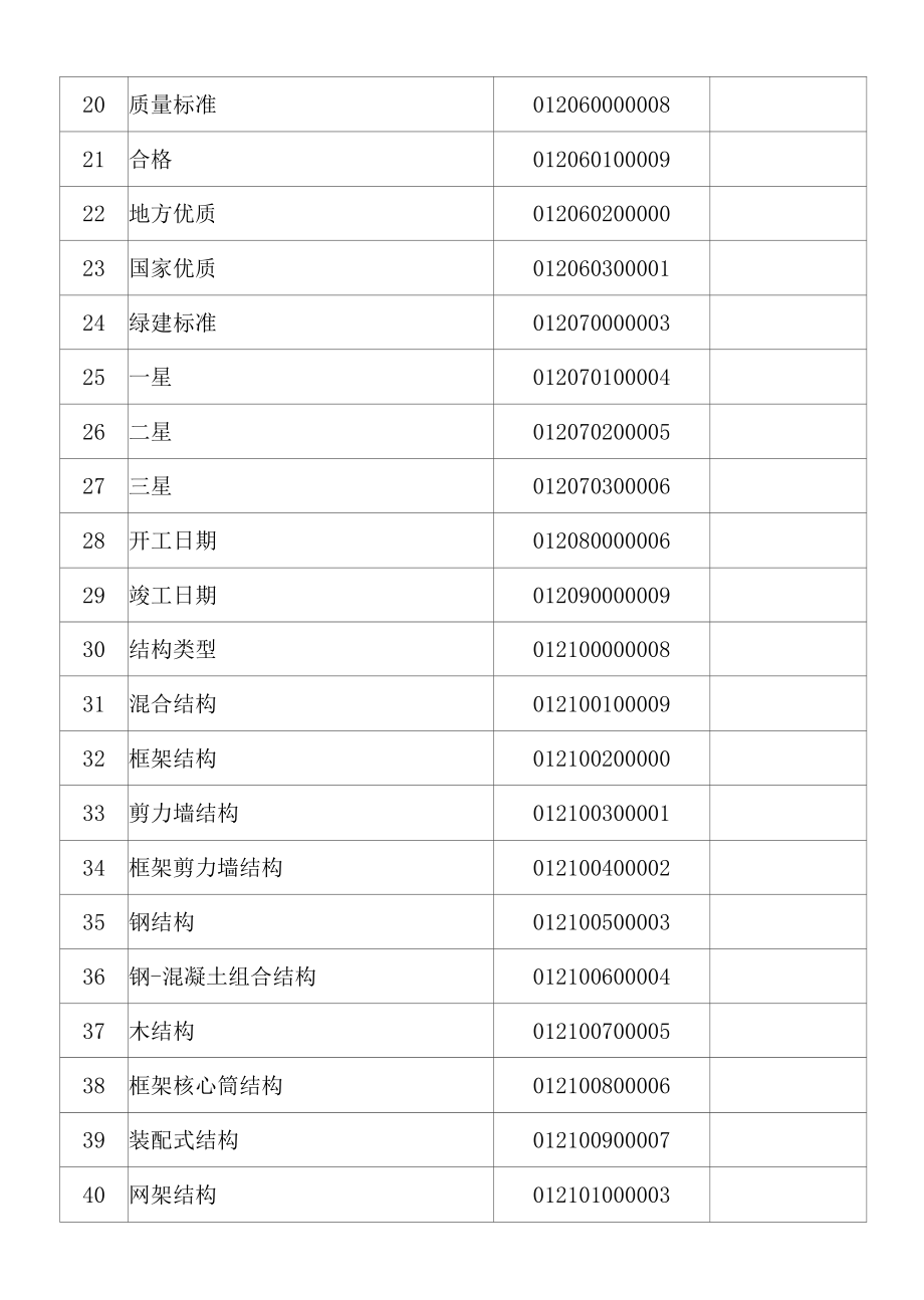 房屋建筑与装饰工程通用特征分类编码.docx_第2页