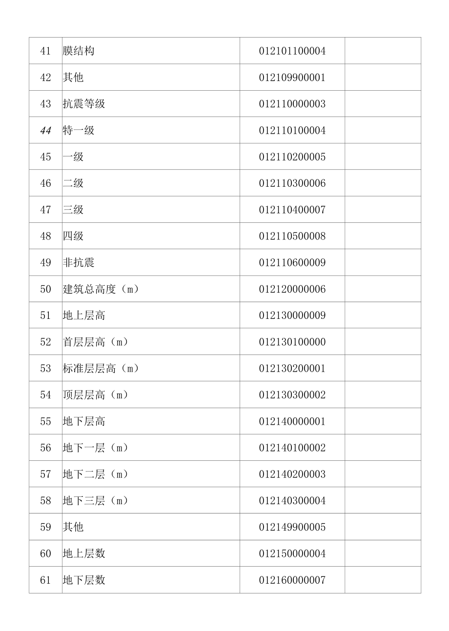 房屋建筑与装饰工程通用特征分类编码.docx_第3页