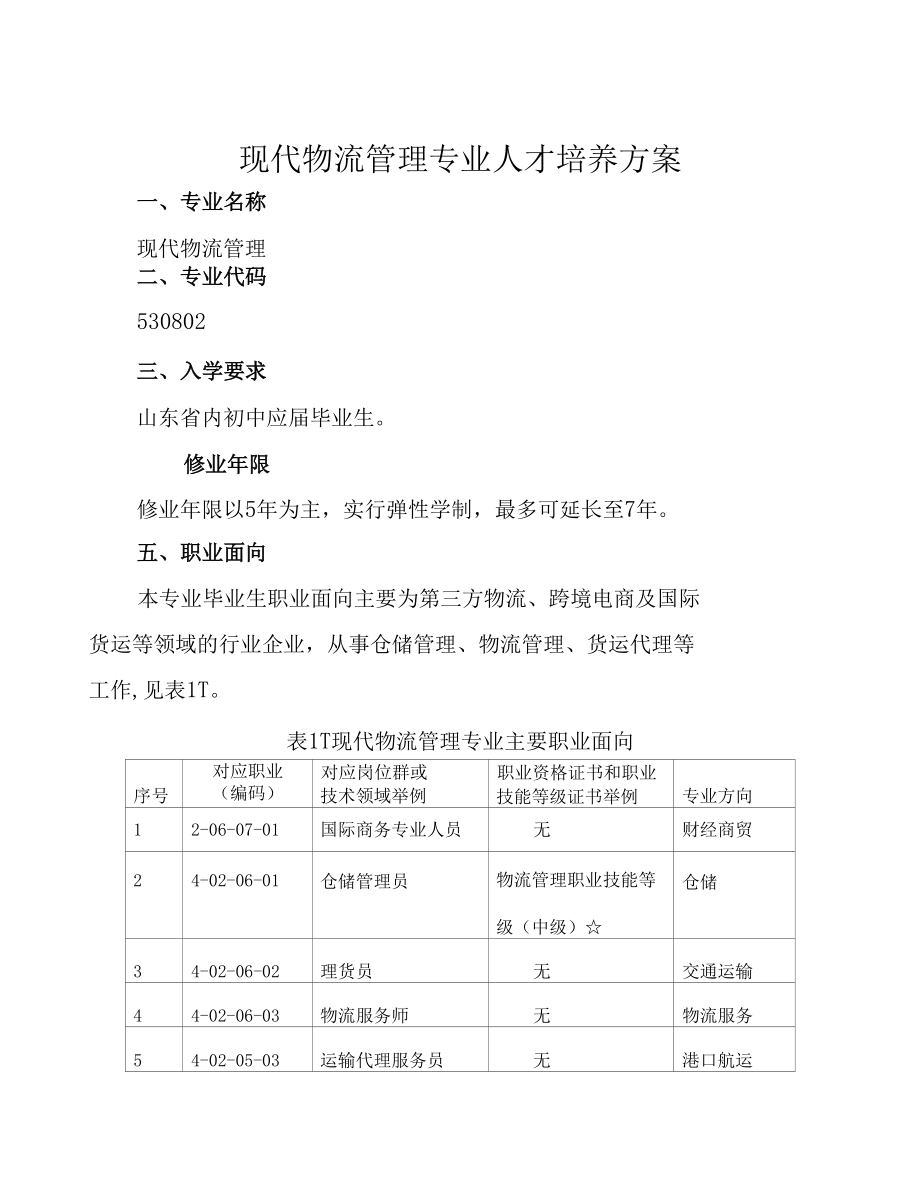 现代物流管理专业人才培养方案（高职）（五年制高职）.docx_第1页