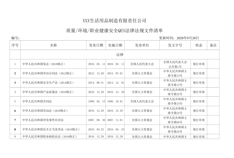 质量环境职业健康安全QES法律法规文件清单（2020年9月）.docx_第1页