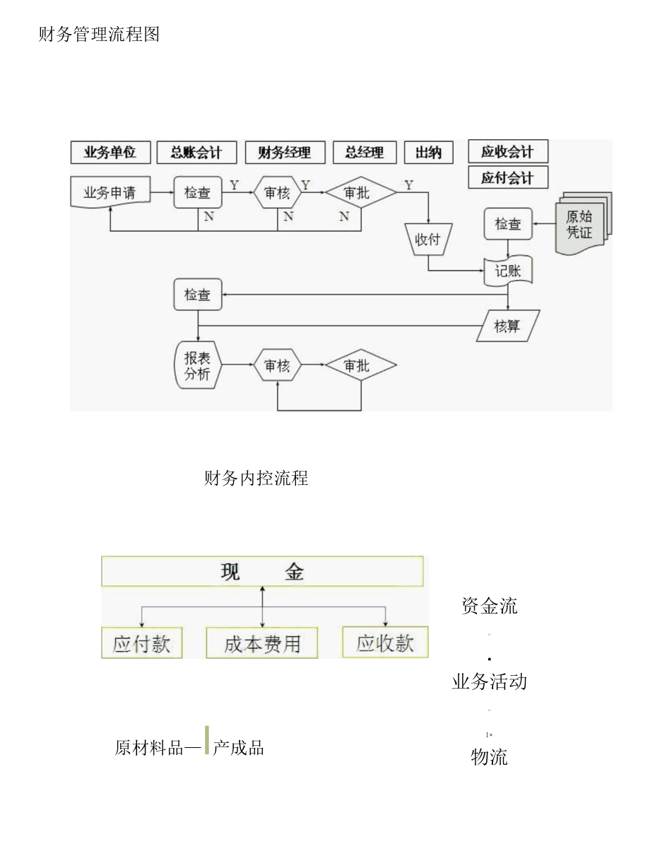 财务管理与财务管理制度.docx_第1页