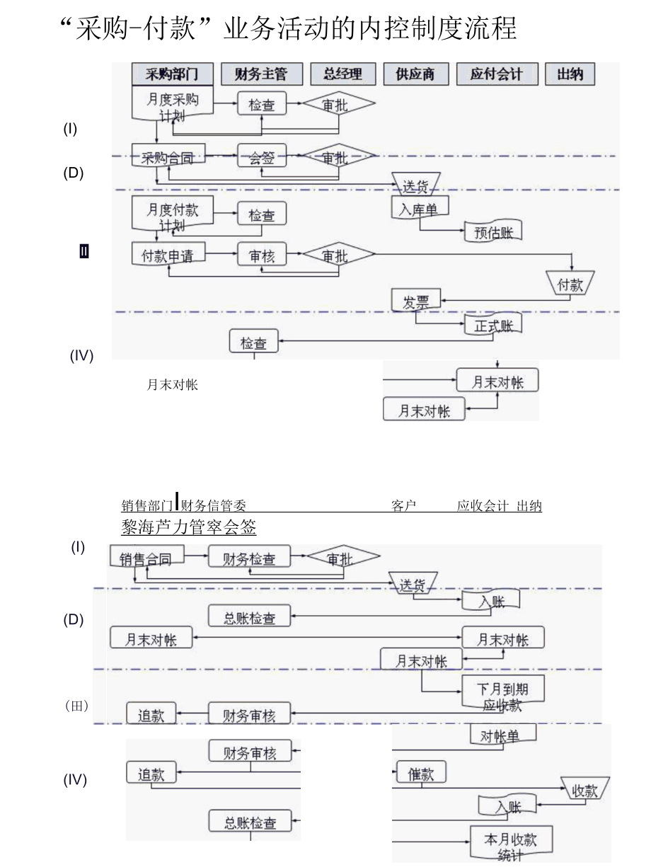 财务管理与财务管理制度.docx_第2页