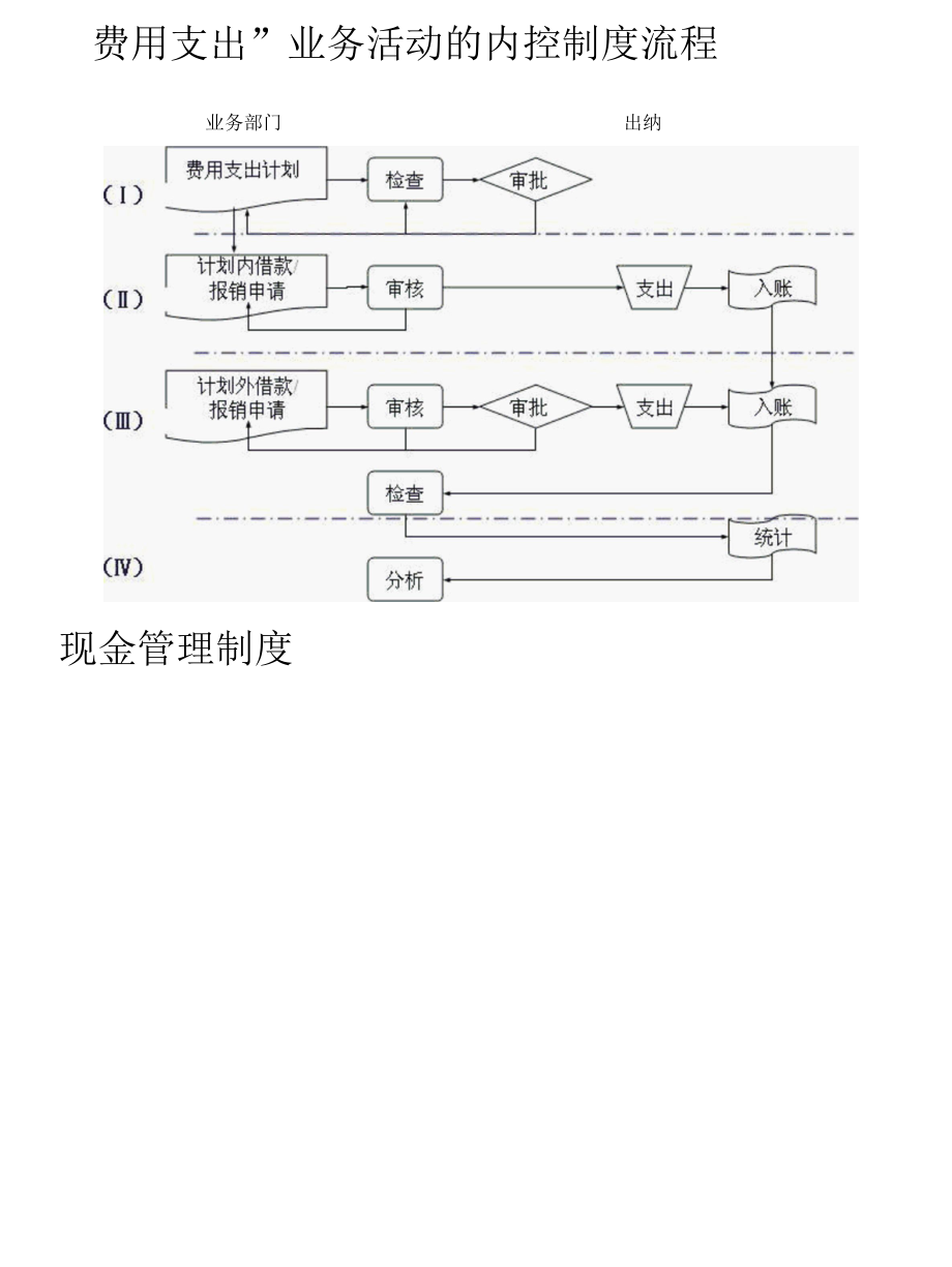 财务管理与财务管理制度.docx_第3页