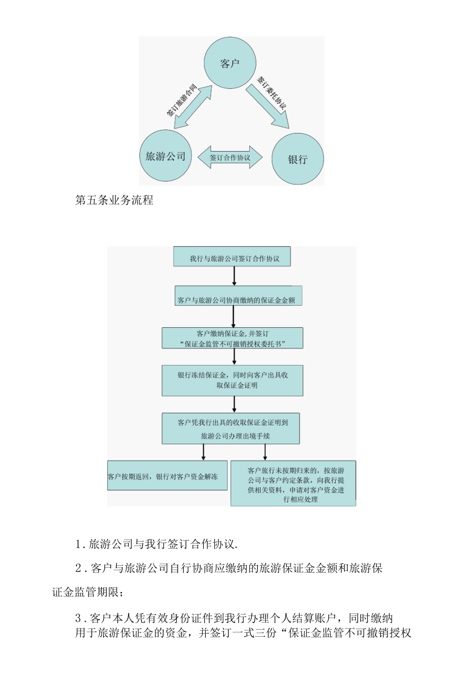 银行旅游保证金业务全操作流程.docx_第2页