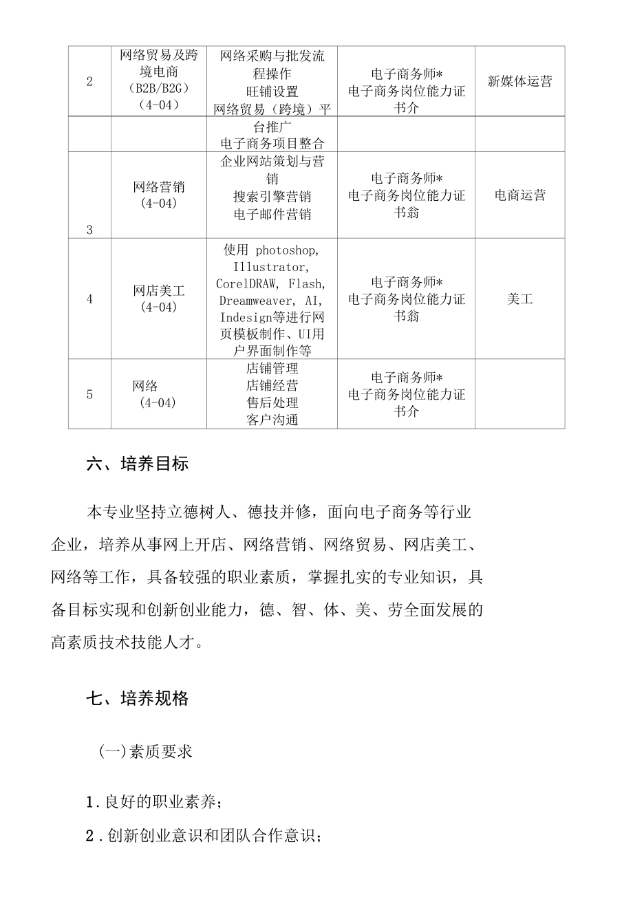 电子商务专业（普通班）人才培养方案（高职）.docx_第2页