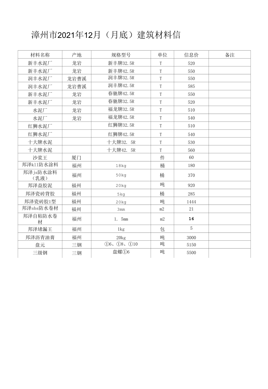 漳州市2021年12月建筑材料信息价.docx_第1页