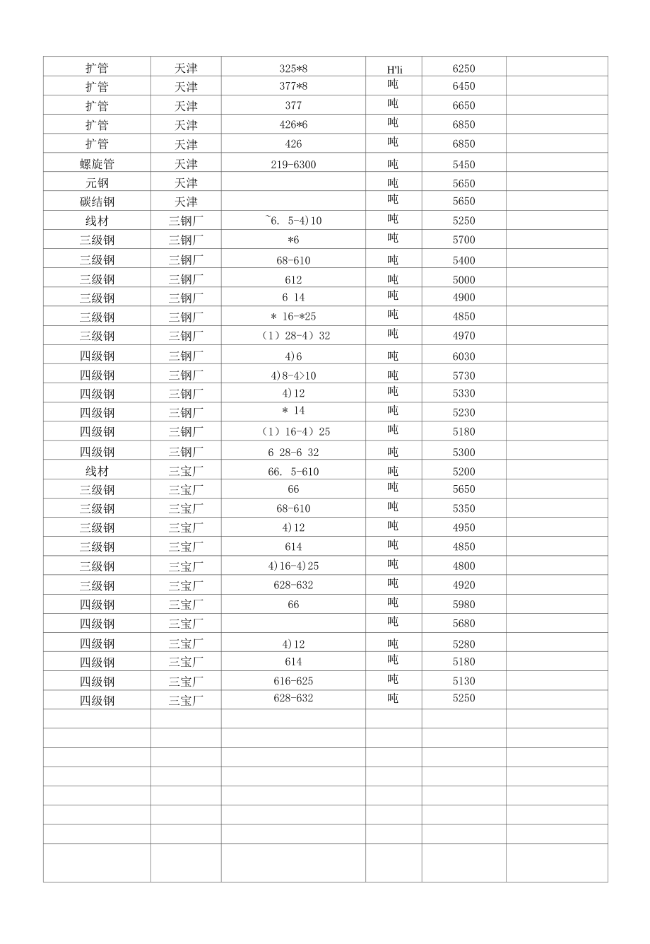 漳州市2021年12月建筑材料信息价.docx_第3页