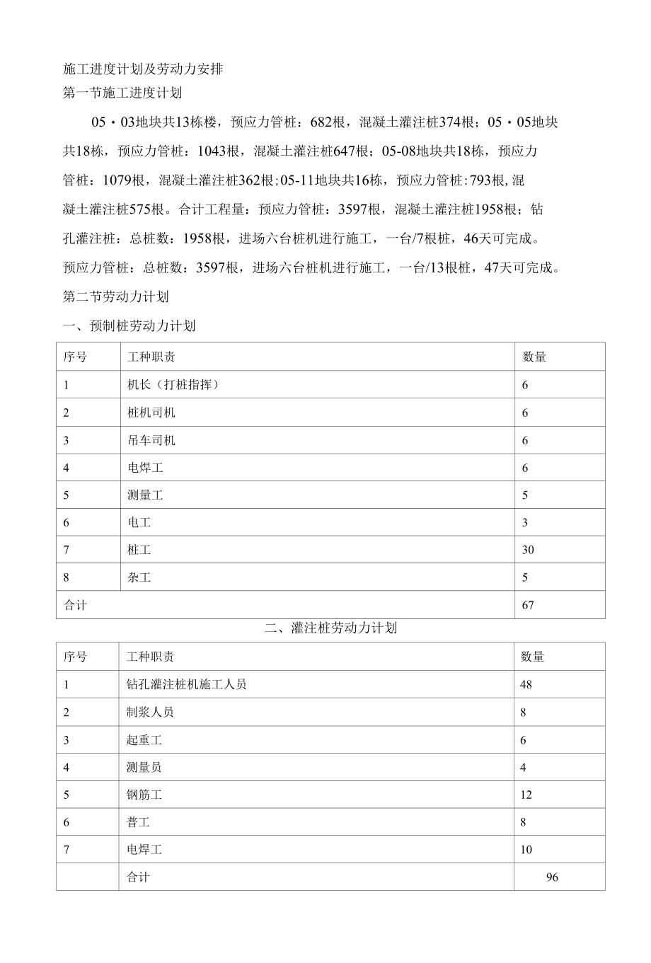 施工进度计划及劳动力安排 (3).docx_第1页